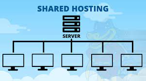 Bluehost Cloud Vs Shared Hosting