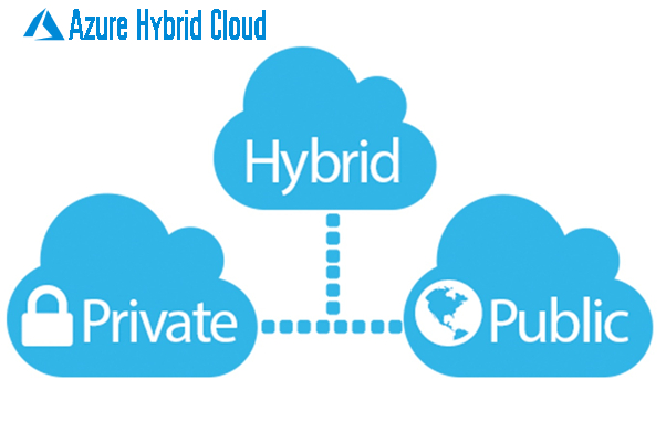 Azure Hybrid Cloud